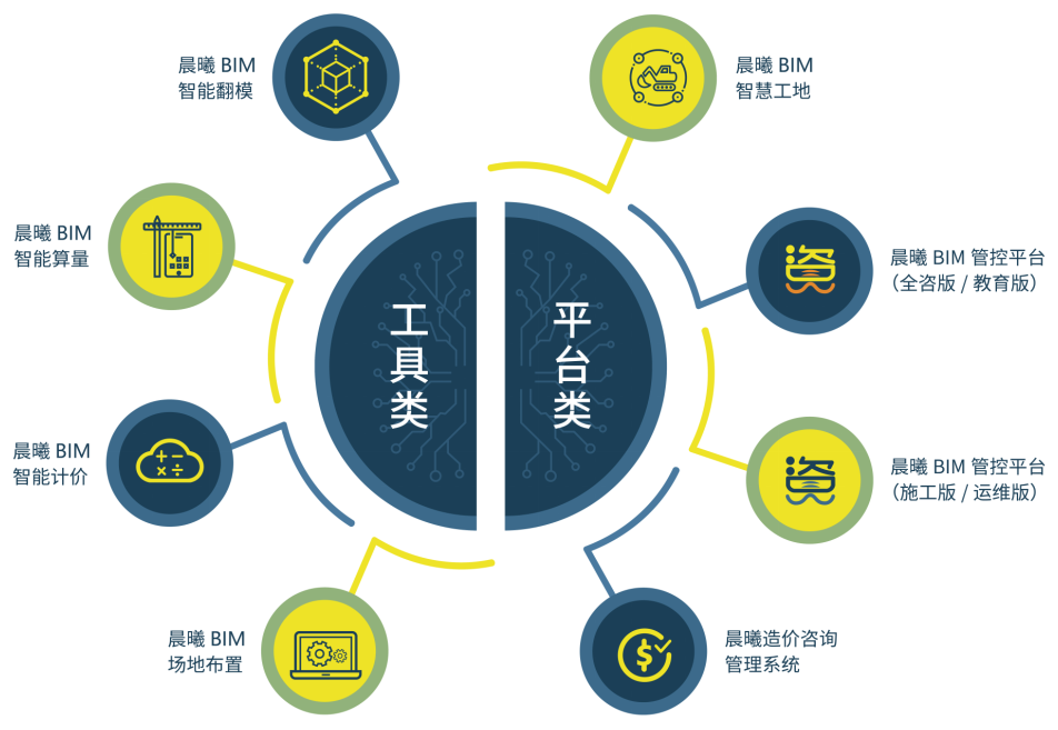 工程咨詢管理團(tuán)體標(biāo)準(zhǔn)正式建立，助力行業(yè)規(guī)范發(fā)展