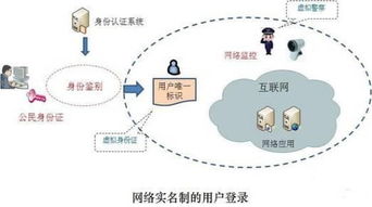 四季微拍解讀 網(wǎng)絡(luò)實名制與互聯(lián)網(wǎng)域名注冊服務(wù)——構(gòu)建清朗數(shù)字空間的基石