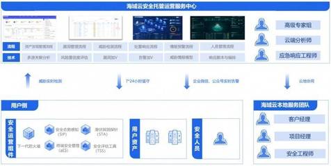 海域云MSS方案榮獲電子信息博覽會創(chuàng)新獎，開啟企業(yè)安全托管服務(wù)新紀(jì)元